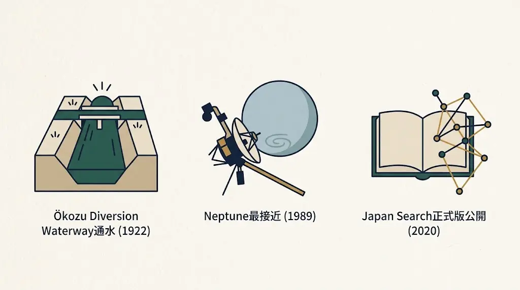 8月25日に起きた主な出来事の見出し画像
